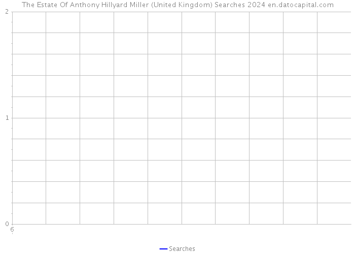 The Estate Of Anthony Hillyard Miller (United Kingdom) Searches 2024 