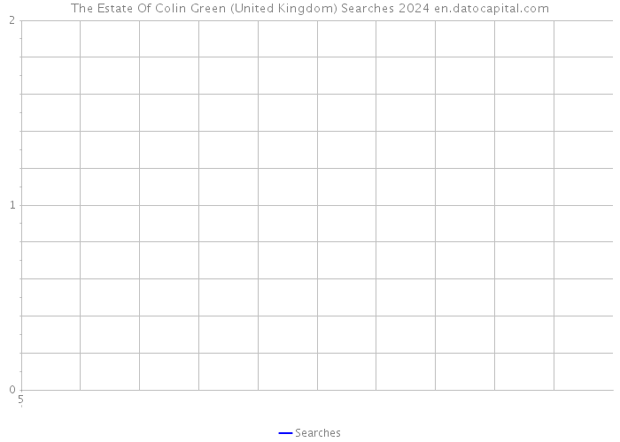 The Estate Of Colin Green (United Kingdom) Searches 2024 