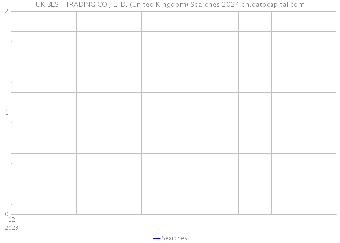 UK BEST TRADING CO., LTD. (United Kingdom) Searches 2024 