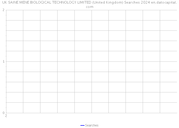 UK SAINE MENE BIOLOGICAL TECHNOLOGY LIMITED (United Kingdom) Searches 2024 