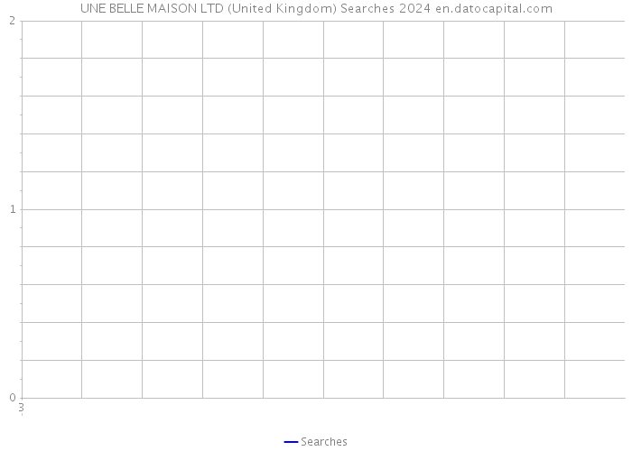 UNE BELLE MAISON LTD (United Kingdom) Searches 2024 