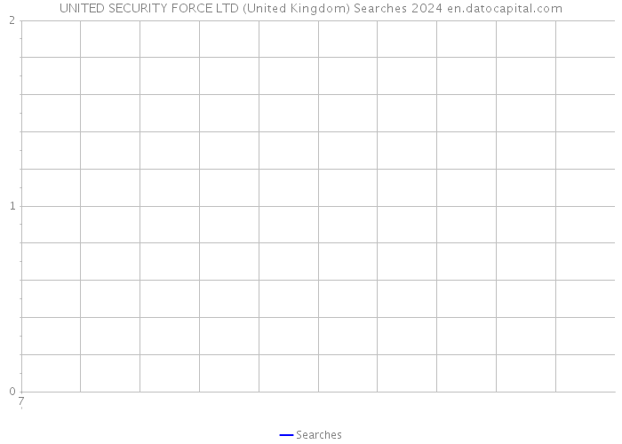 UNITED SECURITY FORCE LTD (United Kingdom) Searches 2024 