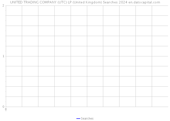 UNITED TRADING COMPANY (UTC) LP (United Kingdom) Searches 2024 