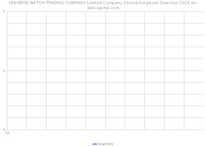 UNIVERSE WATCH TRADING COMPANY Limited Company (United Kingdom) Searches 2024 