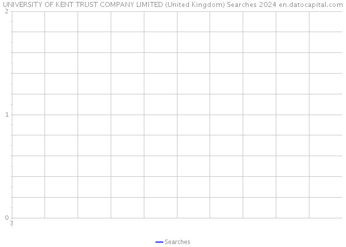 UNIVERSITY OF KENT TRUST COMPANY LIMITED (United Kingdom) Searches 2024 