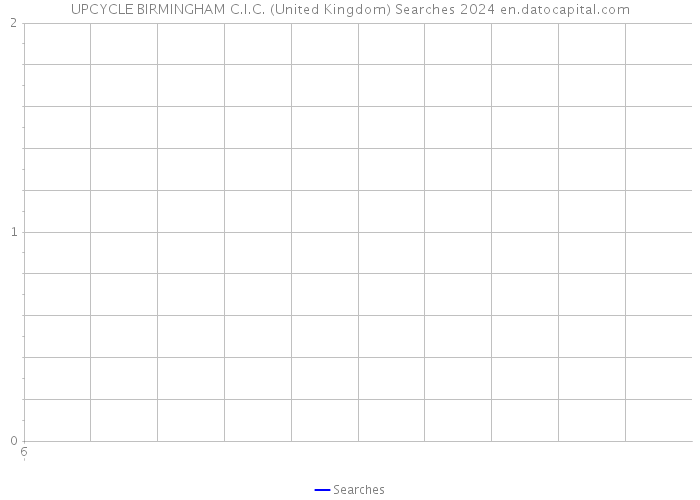 UPCYCLE BIRMINGHAM C.I.C. (United Kingdom) Searches 2024 