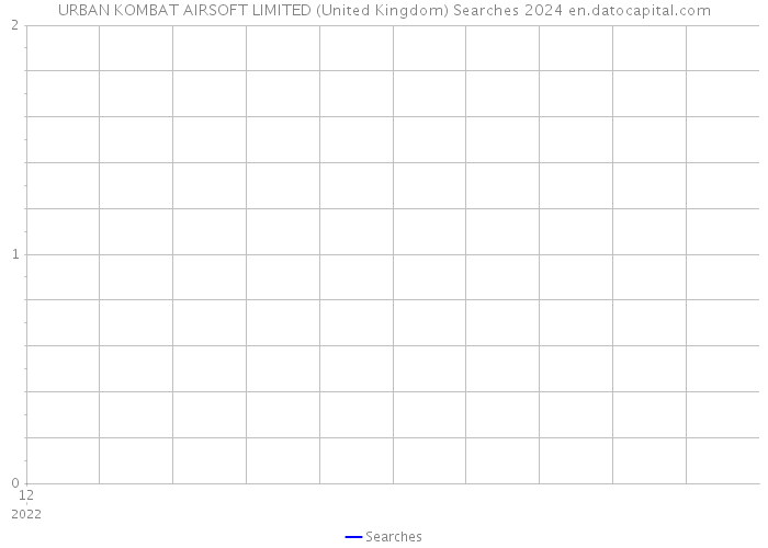 URBAN KOMBAT AIRSOFT LIMITED (United Kingdom) Searches 2024 