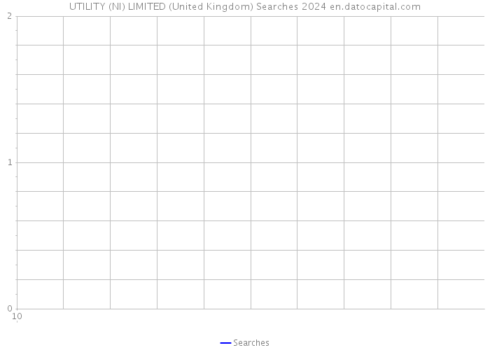 UTILITY (NI) LIMITED (United Kingdom) Searches 2024 