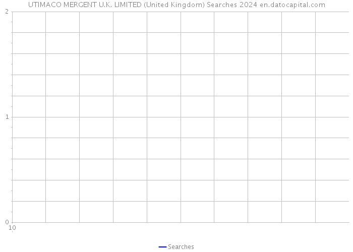 UTIMACO MERGENT U.K. LIMITED (United Kingdom) Searches 2024 