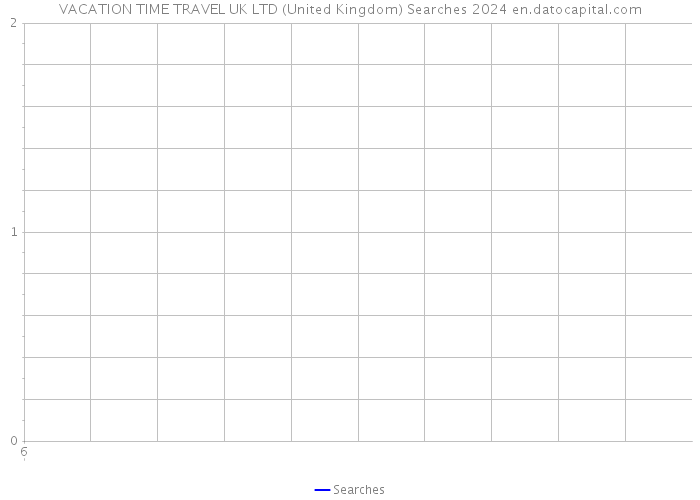 VACATION TIME TRAVEL UK LTD (United Kingdom) Searches 2024 