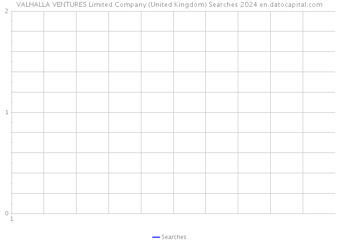 VALHALLA VENTURES Limited Company (United Kingdom) Searches 2024 
