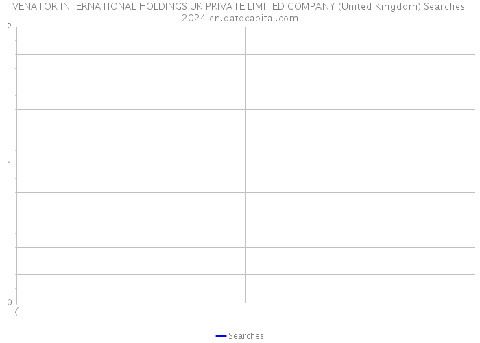 VENATOR INTERNATIONAL HOLDINGS UK PRIVATE LIMITED COMPANY (United Kingdom) Searches 2024 