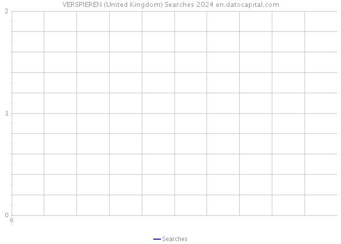 VERSPIEREN (United Kingdom) Searches 2024 