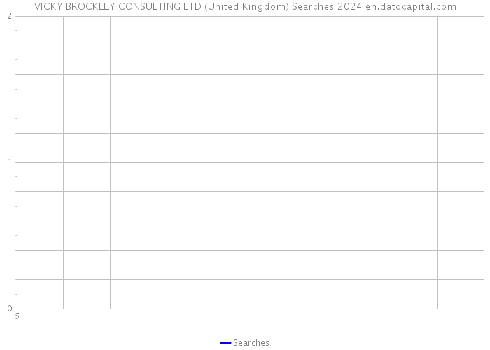 VICKY BROCKLEY CONSULTING LTD (United Kingdom) Searches 2024 