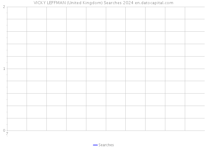 VICKY LEFFMAN (United Kingdom) Searches 2024 