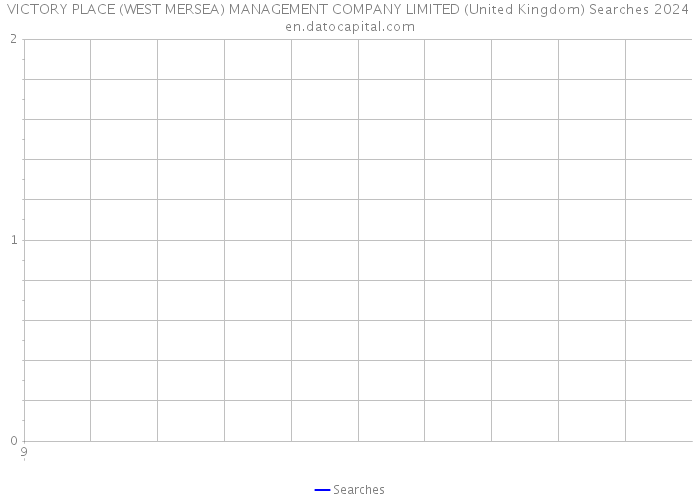 VICTORY PLACE (WEST MERSEA) MANAGEMENT COMPANY LIMITED (United Kingdom) Searches 2024 