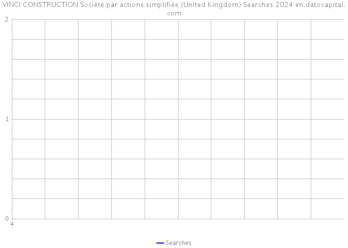 VINCI CONSTRUCTION Société par actions simplifiée (United Kingdom) Searches 2024 