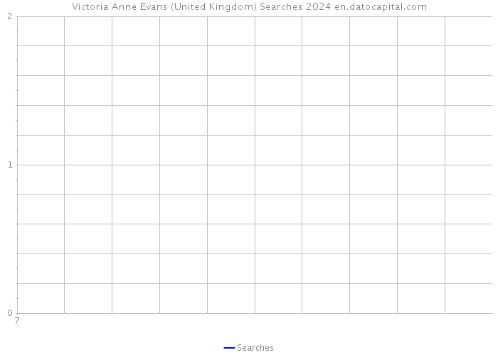 Victoria Anne Evans (United Kingdom) Searches 2024 