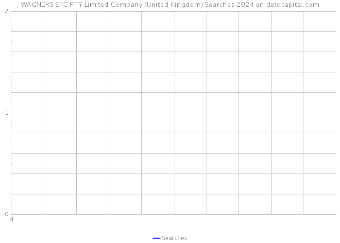 WAGNERS EFC PTY Limited Company (United Kingdom) Searches 2024 