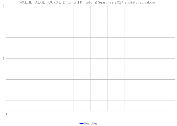 WALKIE TALKIE TOURS LTD (United Kingdom) Searches 2024 