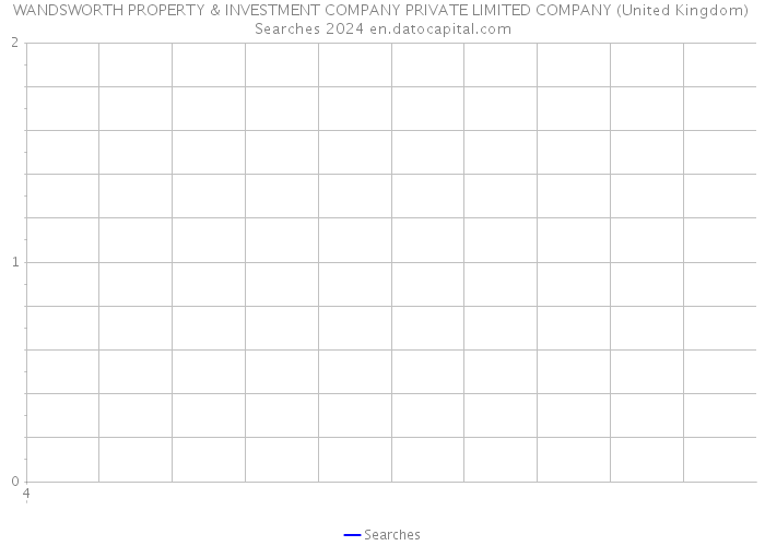 WANDSWORTH PROPERTY & INVESTMENT COMPANY PRIVATE LIMITED COMPANY (United Kingdom) Searches 2024 