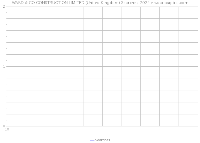 WARD & CO CONSTRUCTION LIMITED (United Kingdom) Searches 2024 