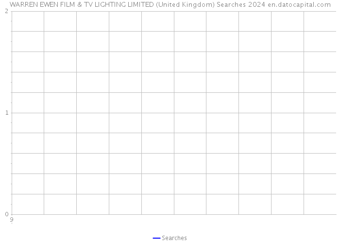 WARREN EWEN FILM & TV LIGHTING LIMITED (United Kingdom) Searches 2024 