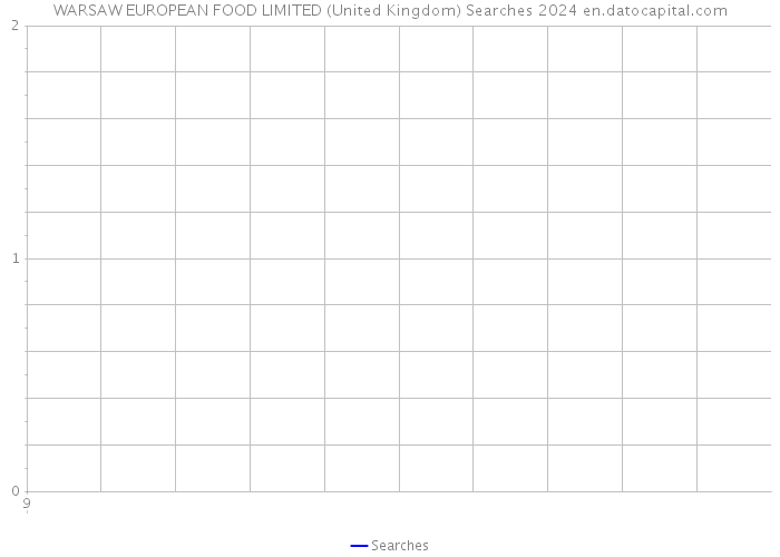 WARSAW EUROPEAN FOOD LIMITED (United Kingdom) Searches 2024 
