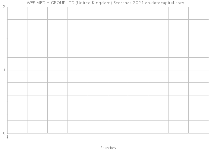 WEB MEDIA GROUP LTD (United Kingdom) Searches 2024 