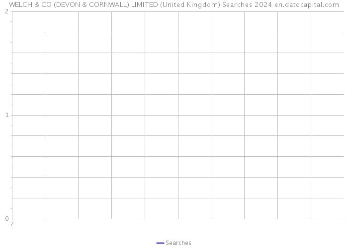 WELCH & CO (DEVON & CORNWALL) LIMITED (United Kingdom) Searches 2024 