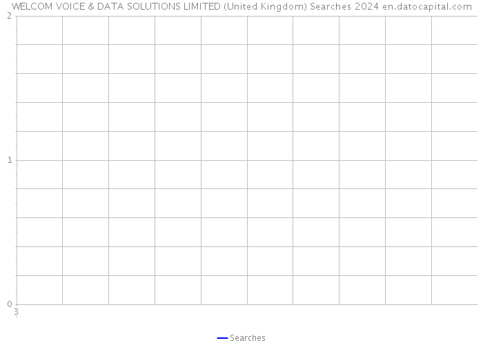 WELCOM VOICE & DATA SOLUTIONS LIMITED (United Kingdom) Searches 2024 