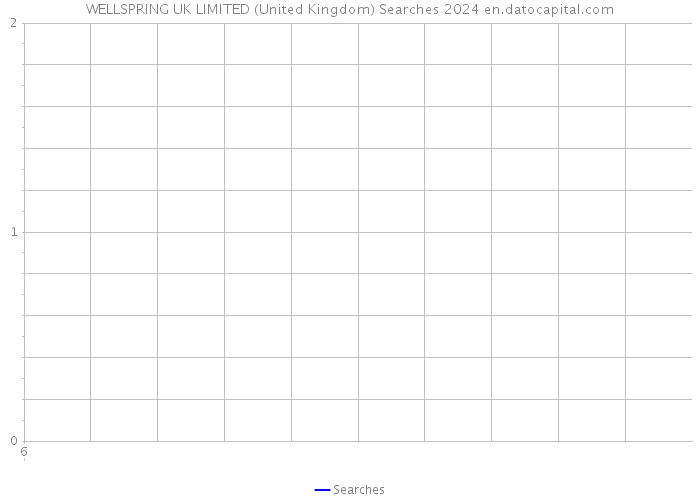 WELLSPRING UK LIMITED (United Kingdom) Searches 2024 