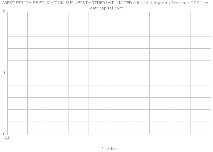 WEST BERKSHIRE EDUCATION BUSINESS PARTNERSHIP LIMITED (United Kingdom) Searches 2024 