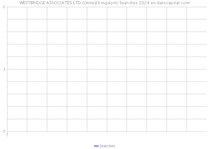 WESTBRIDGE ASSOCIATES LTD (United Kingdom) Searches 2024 