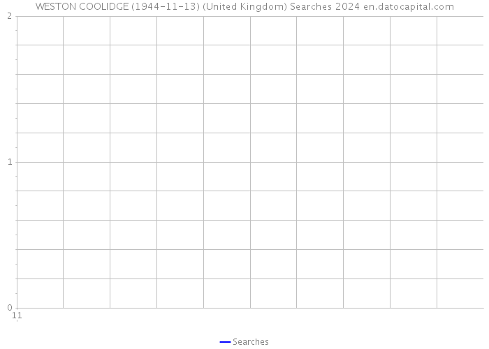 WESTON COOLIDGE (1944-11-13) (United Kingdom) Searches 2024 