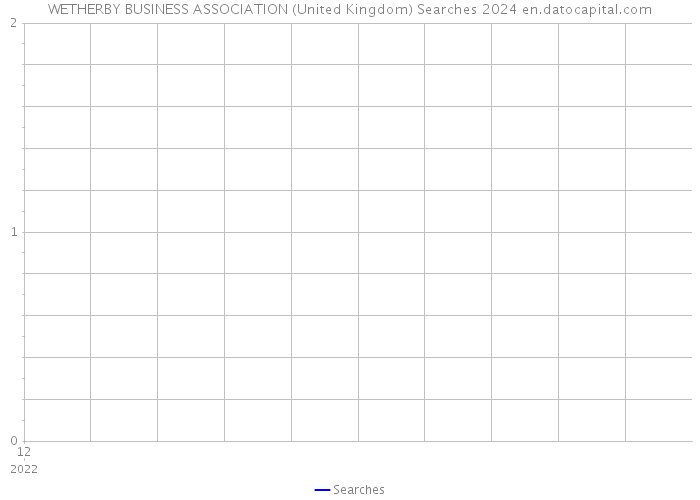 WETHERBY BUSINESS ASSOCIATION (United Kingdom) Searches 2024 