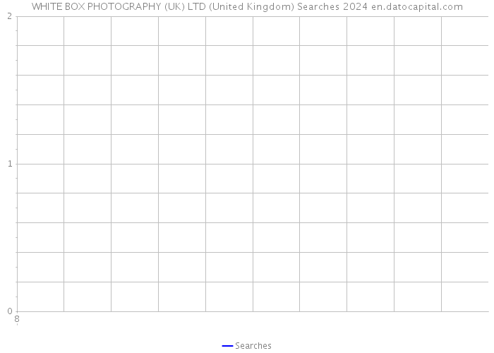 WHITE BOX PHOTOGRAPHY (UK) LTD (United Kingdom) Searches 2024 