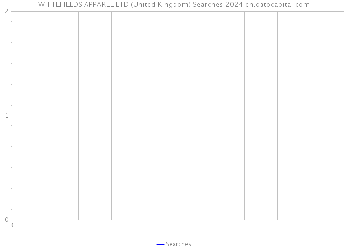 WHITEFIELDS APPAREL LTD (United Kingdom) Searches 2024 