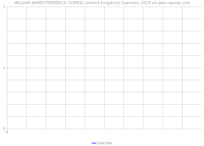 WILLIAM JAMES FREDERICK GORING (United Kingdom) Searches 2024 