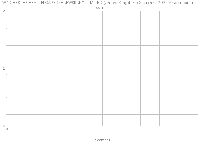 WINCHESTER HEALTH CARE (SHREWSBURY) LIMITED (United Kingdom) Searches 2024 