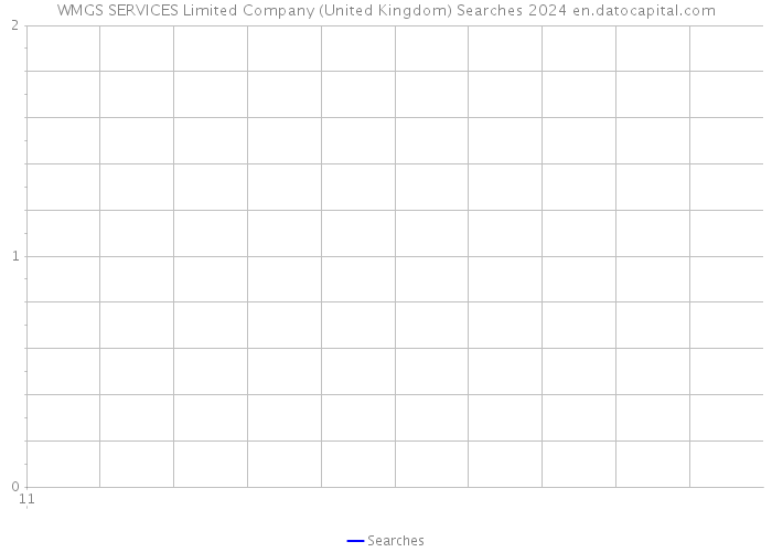 WMGS SERVICES Limited Company (United Kingdom) Searches 2024 