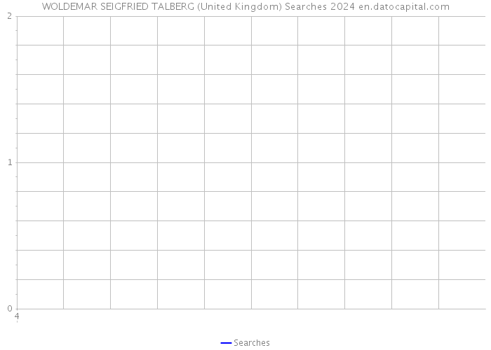 WOLDEMAR SEIGFRIED TALBERG (United Kingdom) Searches 2024 