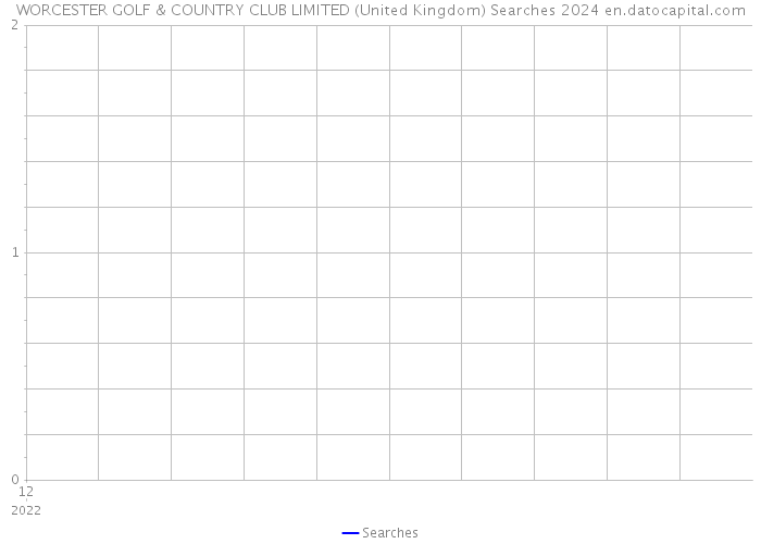 WORCESTER GOLF & COUNTRY CLUB LIMITED (United Kingdom) Searches 2024 