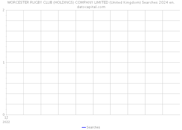 WORCESTER RUGBY CLUB (HOLDINGS) COMPANY LIMITED (United Kingdom) Searches 2024 