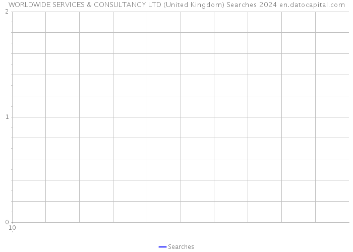 WORLDWIDE SERVICES & CONSULTANCY LTD (United Kingdom) Searches 2024 
