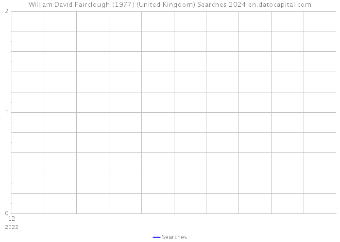 William David Fairclough (1977) (United Kingdom) Searches 2024 