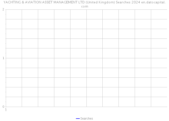 YACHTING & AVIATION ASSET MANAGEMENT LTD (United Kingdom) Searches 2024 