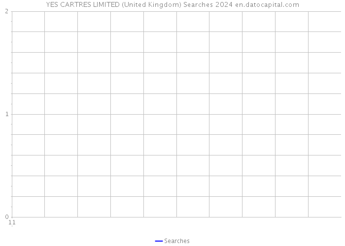 YES CARTRES LIMITED (United Kingdom) Searches 2024 
