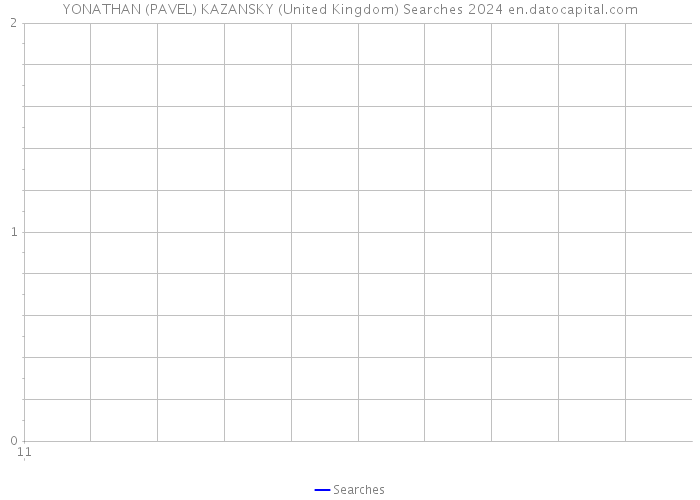 YONATHAN (PAVEL) KAZANSKY (United Kingdom) Searches 2024 