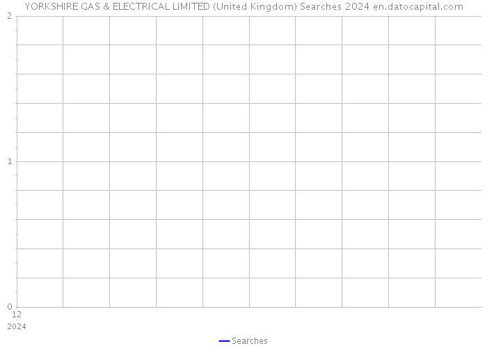 YORKSHIRE GAS & ELECTRICAL LIMITED (United Kingdom) Searches 2024 